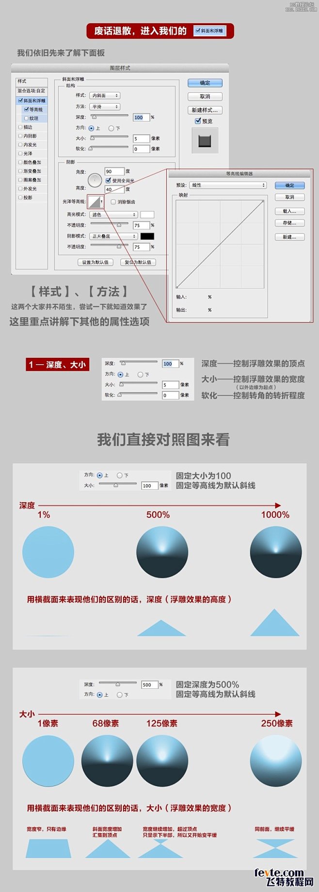 PS等高线工具教程