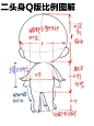 Q版本二头身比例图解（正面侧面） : 【1】二头身Q版正面首先确定头部，头部一般是正圆，躯干（脖子到裆部）为头部的0.6份、裆部到脚则为0.4份，手臂长度为头部的二分之一。   【2】侧面，头部仍视为一份，躯干占0.6，腿部为0.4，侧面