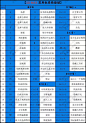 【纯干货】3D MAX最新常用【快捷键】+【技巧】分享