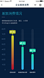 企业差旅消费情况