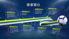 临渊PPT采集到时间轴