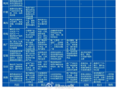 设计张采集到商业运作