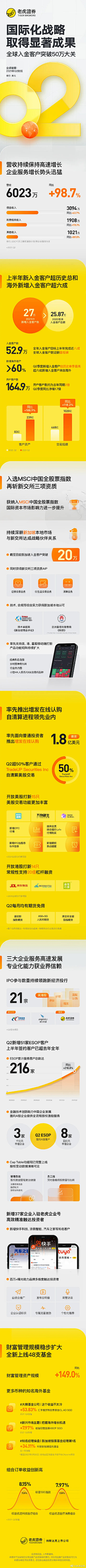 Charley1993采集到年度报告