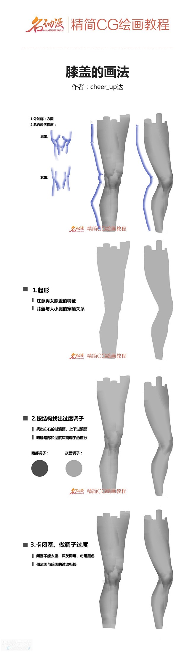 超强教学：CG原画人体解析图+五官解析绘...