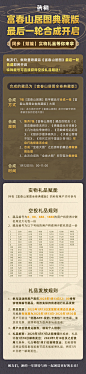 合成