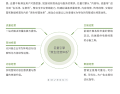 陈皮1990采集到排版方式