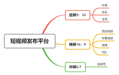 流川~采集到直播