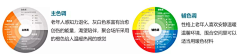 晴天见11采集到医养