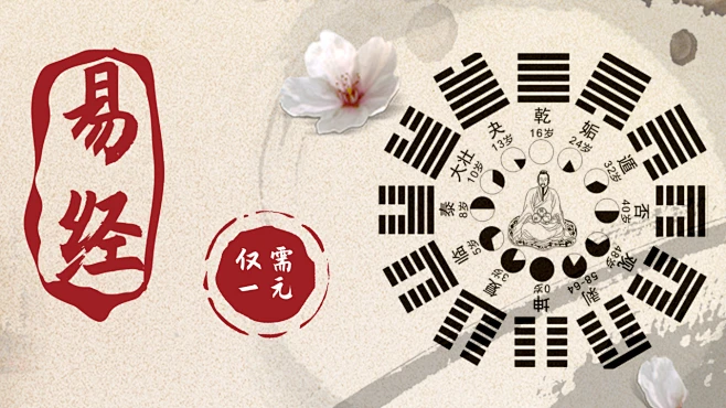 易经大讲堂-花瓣网