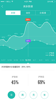 愤怒的小鸡(小芳)采集到产品设计 I 数据 I 人机工程学