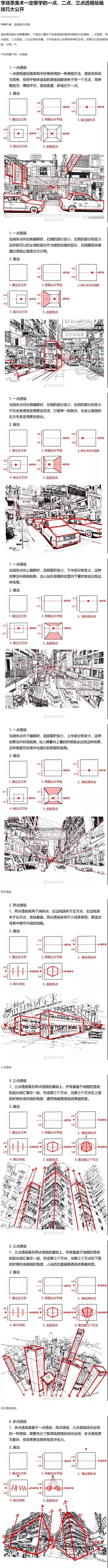 学场景美术一定要学的一点、二点、三点透视...