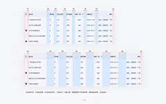 若年的采集到后台系统-表格/列表