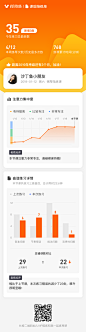 _UI | Chart _App/数据采下来 #率叶插件，让花瓣网更好用#