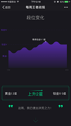 Cirer采集到信息可视化