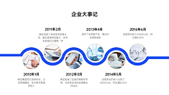 HUANAN_采集到时间轴、流程图