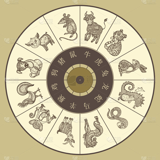 车轮,十二生肖,数字12,猴子,可爱的,...
