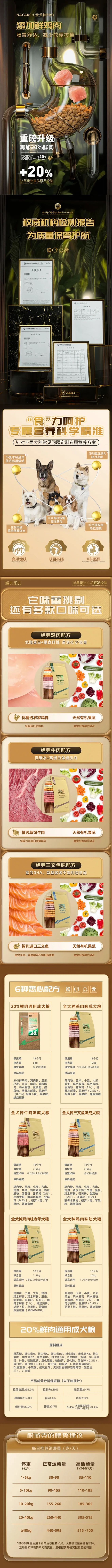 耐威克鲜肉狗粮 详情页设计