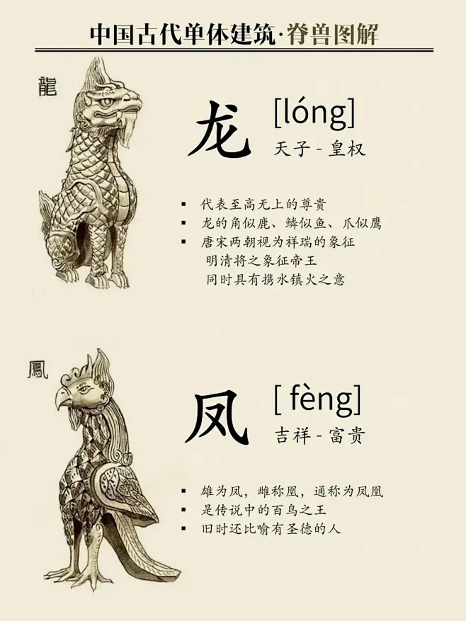 中国古建 · 五脊六兽 (3)-花瓣网
