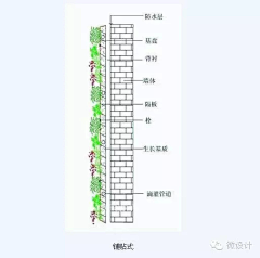 精灵米采集到垂直绿化