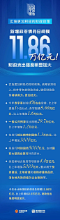 新增政府债务总规模11.86万亿元!财政支出强度明显加大__中国政府网