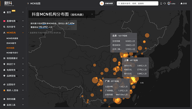 新抖-MCN机构-MCN地图