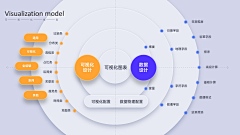 Sunny江采集到平面-PPT