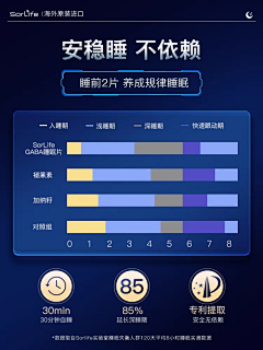 淹死的鱼222333采集到数据效果