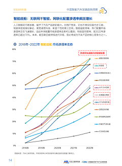 王纯纯采集到行业分析报告1