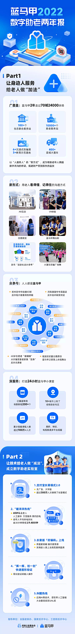 忧蓝曳止采集到APP-数据长图