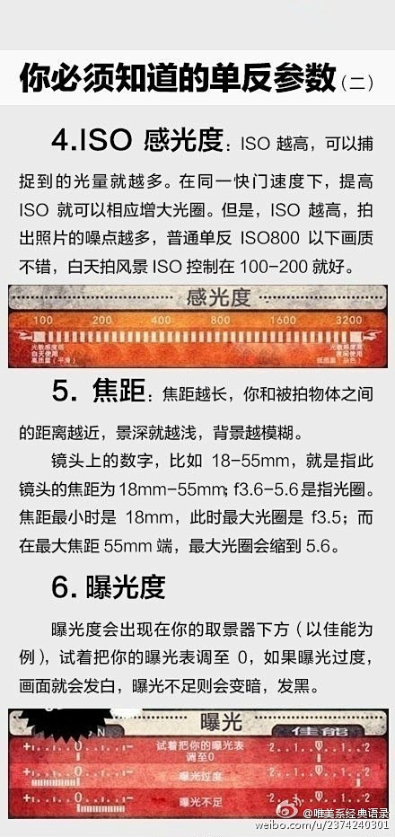 【单反实用教程】光圈、焦距、曝光.......