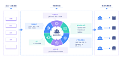 YC～陈默采集到解决方案