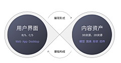 pppang采集到ppt