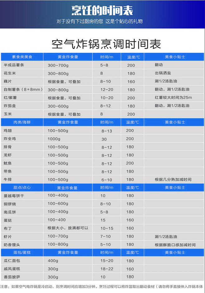 飞利浦空气炸锅HD9233三代智能无油电...