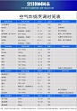 飞利浦空气炸锅HD9233三代智能无油电炸锅家用薯条机空炸机多功能-tmall.com天猫