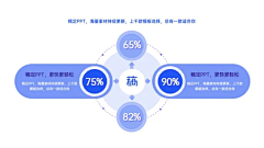 平平无奇小设计采集到图形参考