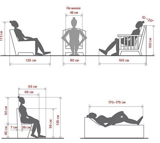 女性的五种常见的生活姿势的尺寸数据图，以...