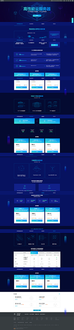 alacindy采集到网页活动