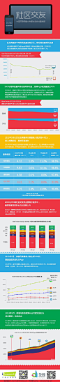 2013年Q2中国互联网社交应用覆盖4.4亿人 - 其他 - 亿邦动力网 #互联网#