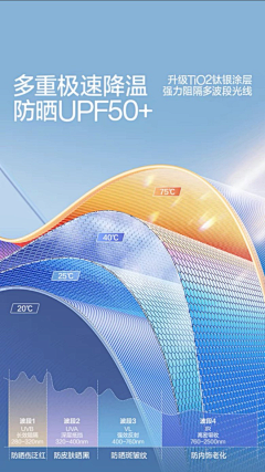 WVqn0jkP采集到面料特性