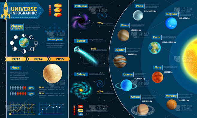 宇宙的信息图表 