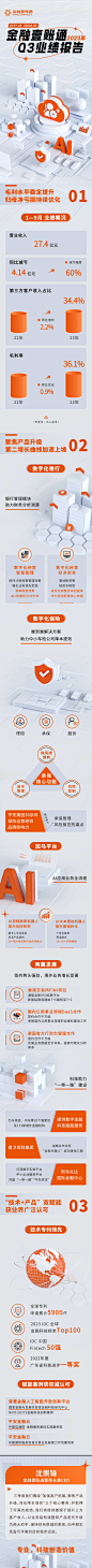 金融数据业绩报告长图-源文件