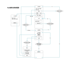 Summerue采集到【UE】产品流程图