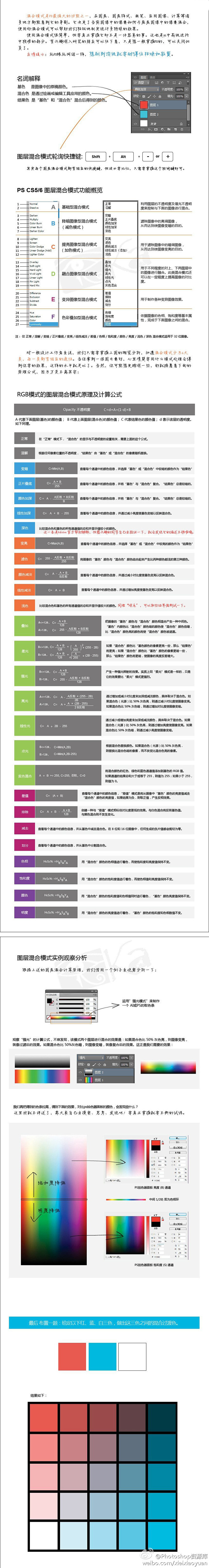 PS CS6的图层混合模式原理