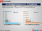 iiMedia Research：2012年中国智能手机市场年度研究报告 | 中文互联网数据研究资讯中心-199IT