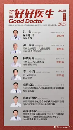 dreamina-2025-08-26-1351-海报设计： 2025年“日照好医生”名单 （按姓氏笔画排序） 王  蕾     