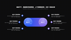 洢荼YITTO采集到ppt/可视化