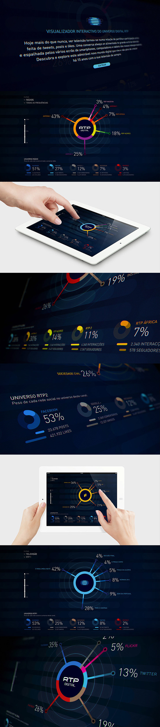 RTP Live Infographic...