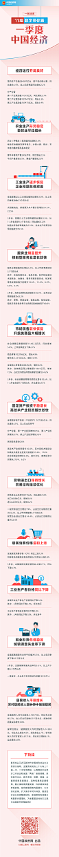 一图速览：11组数字带你看一季度中国经济_图解政策_中国政府网