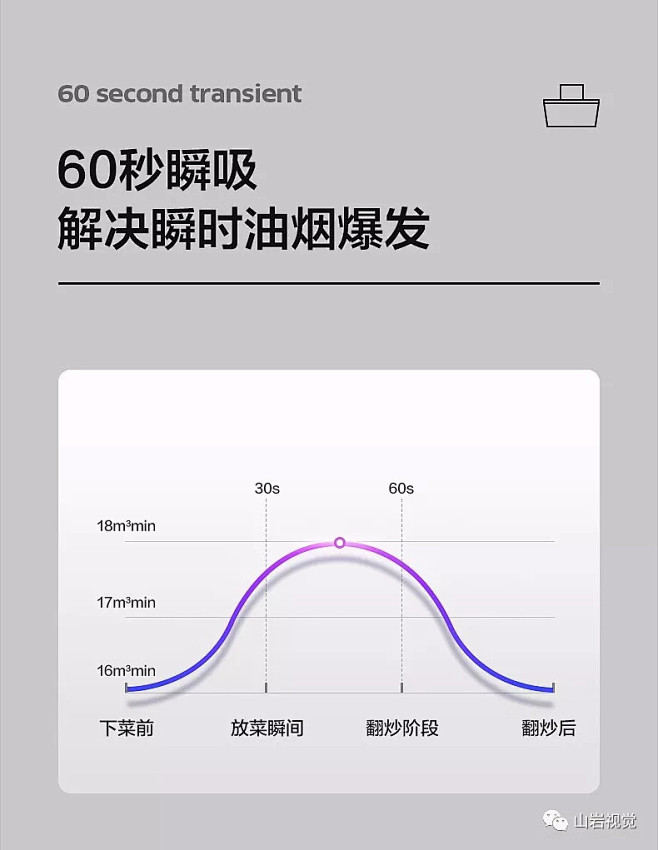卖点展现形式