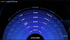 樱桃花开采集到PPT